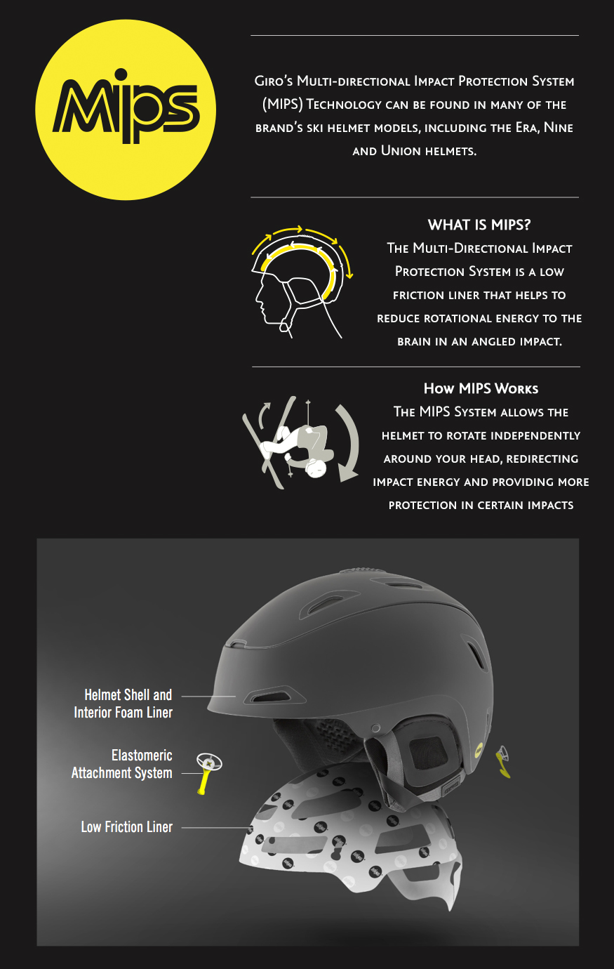 Giro MIPS Ski Helmets