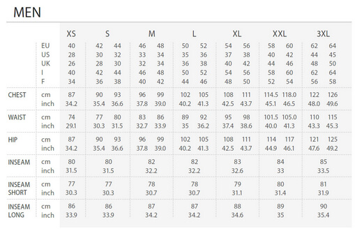 Odlo Size Guide - Mens