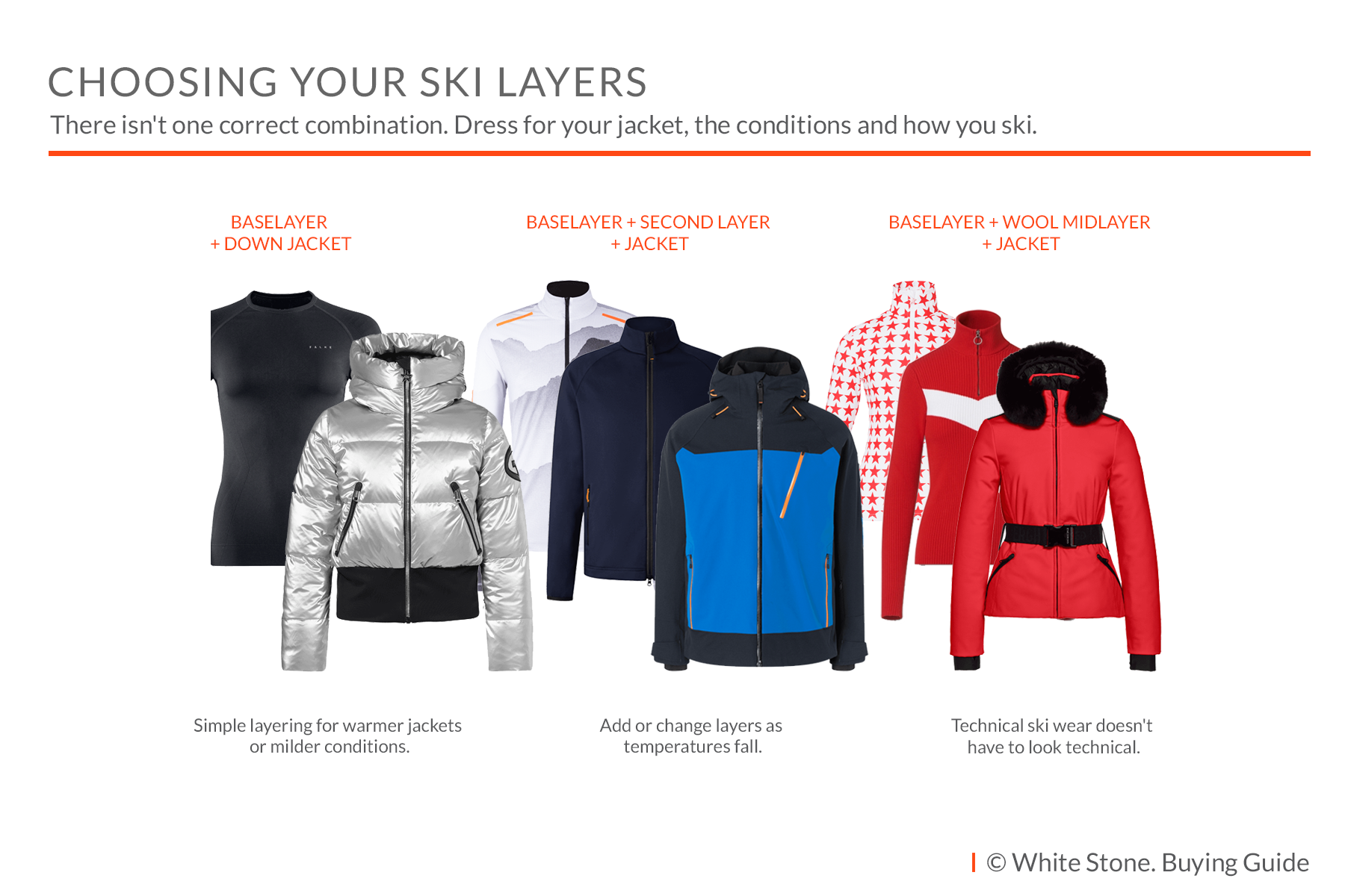 Choosing ski layers for different jackets and conditions
