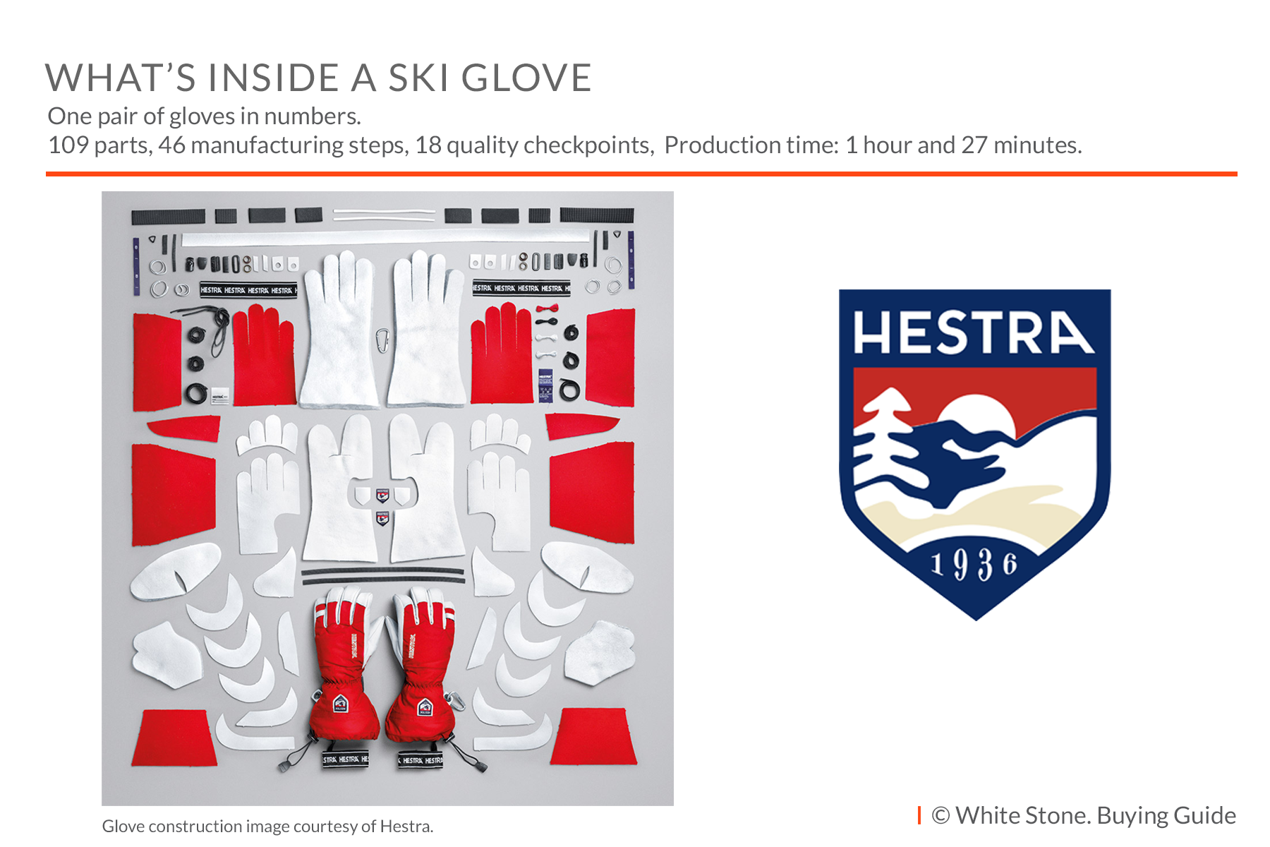 Hestra ski glove construction showing the components inside a ski glove