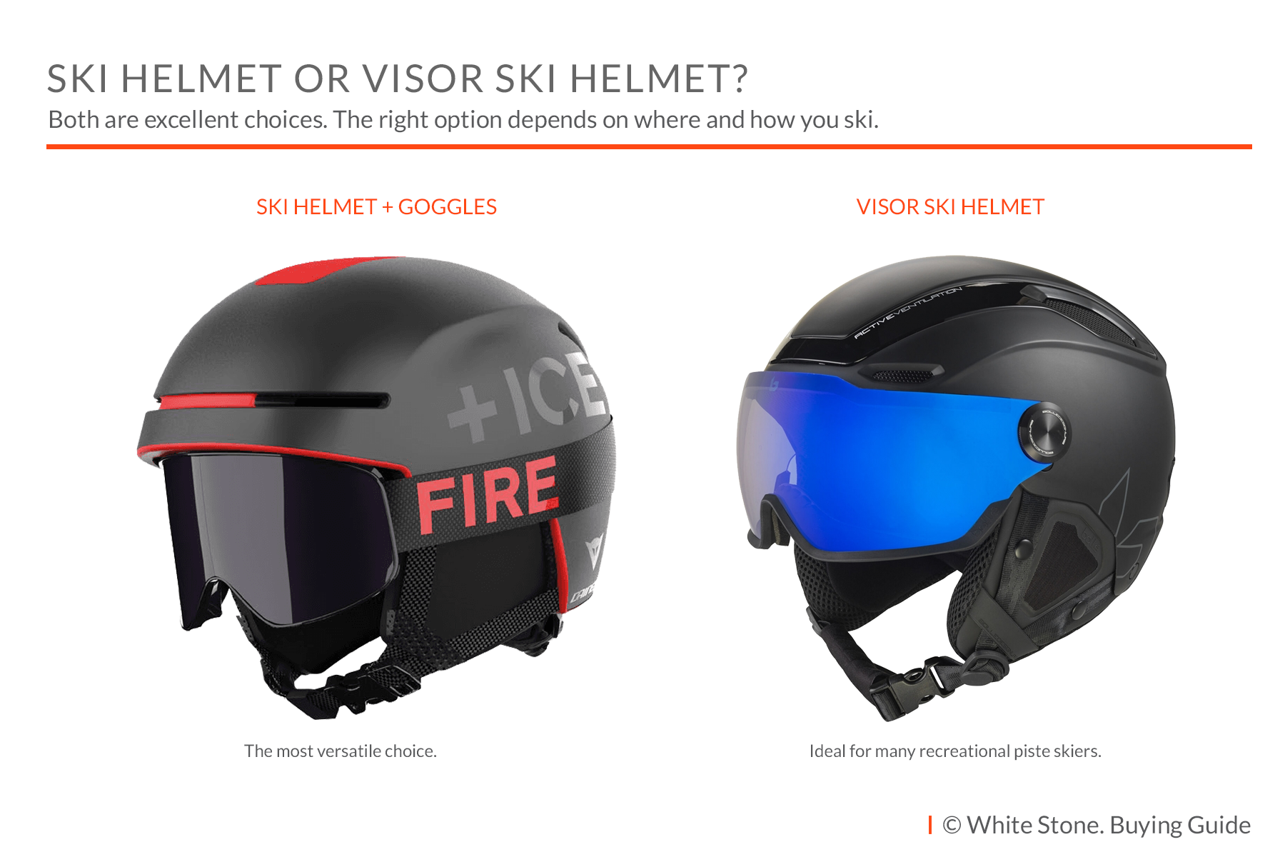 Comparison of a ski helmet with goggles and a visor ski helmet
